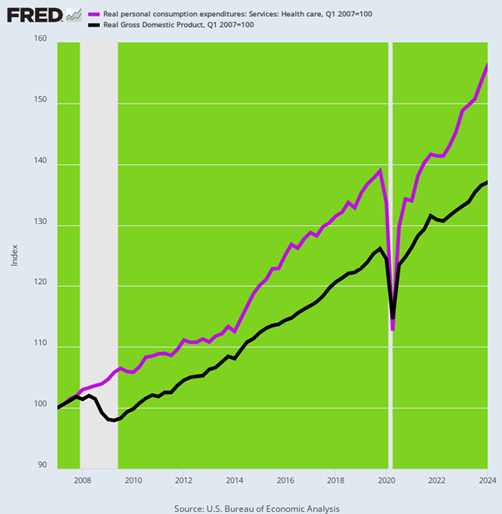 David Stockman on Why the Biden-Harris “Strong” Economy Claim is a Big Lie